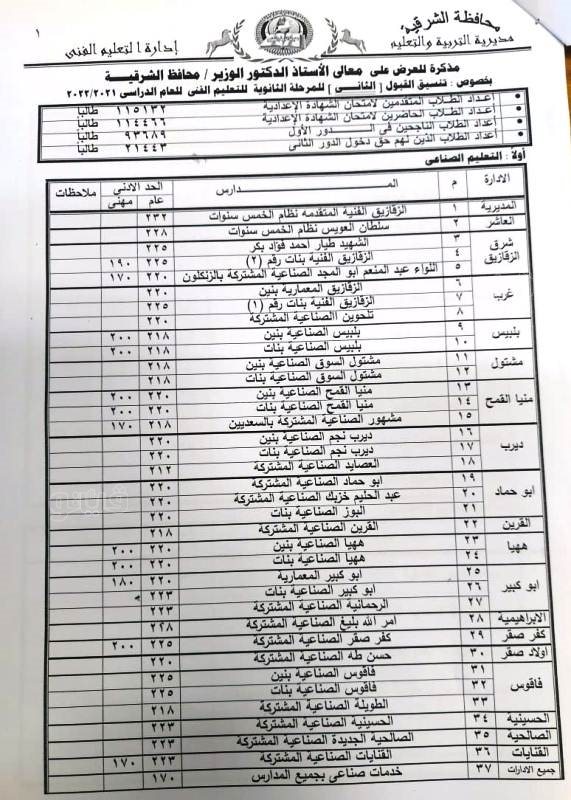 الشهادة الإعدادية العامة 1