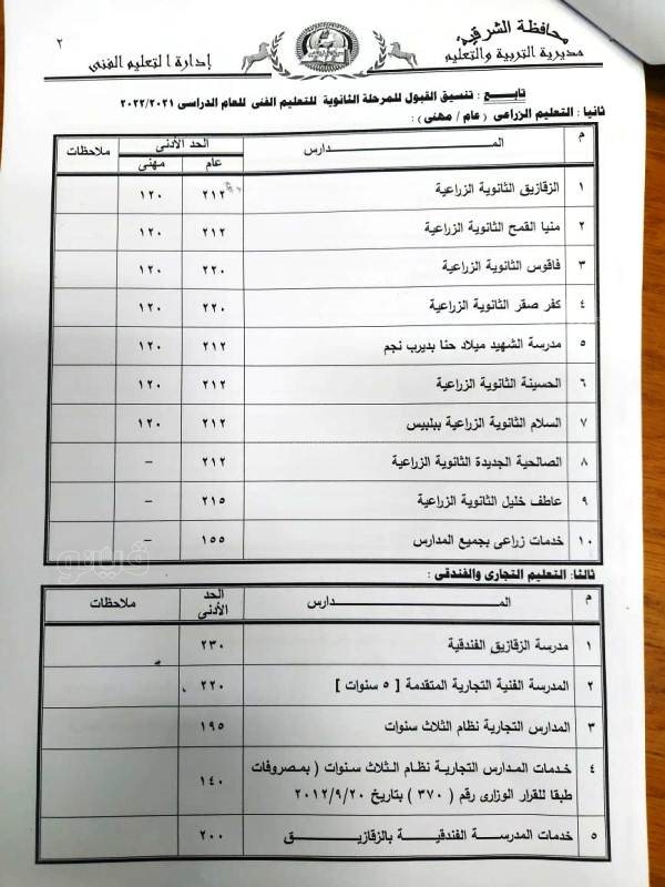 الشهادة الإعدادية العامة 2