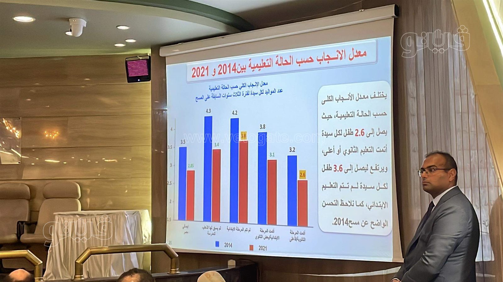 الاحصاء 29% من السيدات يستخدمن اللولب كوسيلة لتنظيم الاسرة (6)