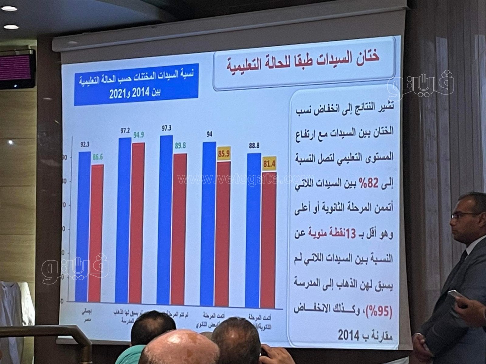الاحصاء 65% نسبة المستخدمات الحديثة لوسائل تنظيم الأسرة (2)