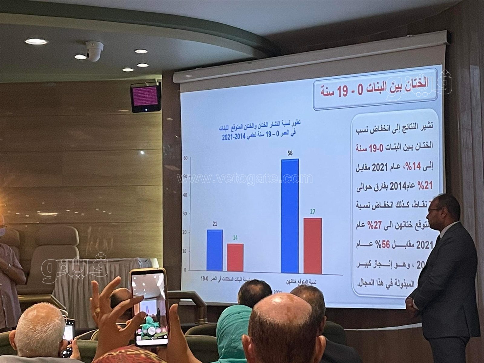 الاحصاء 65% نسبة المستخدمات الحديثة لوسائل تنظيم الأسرة (3)