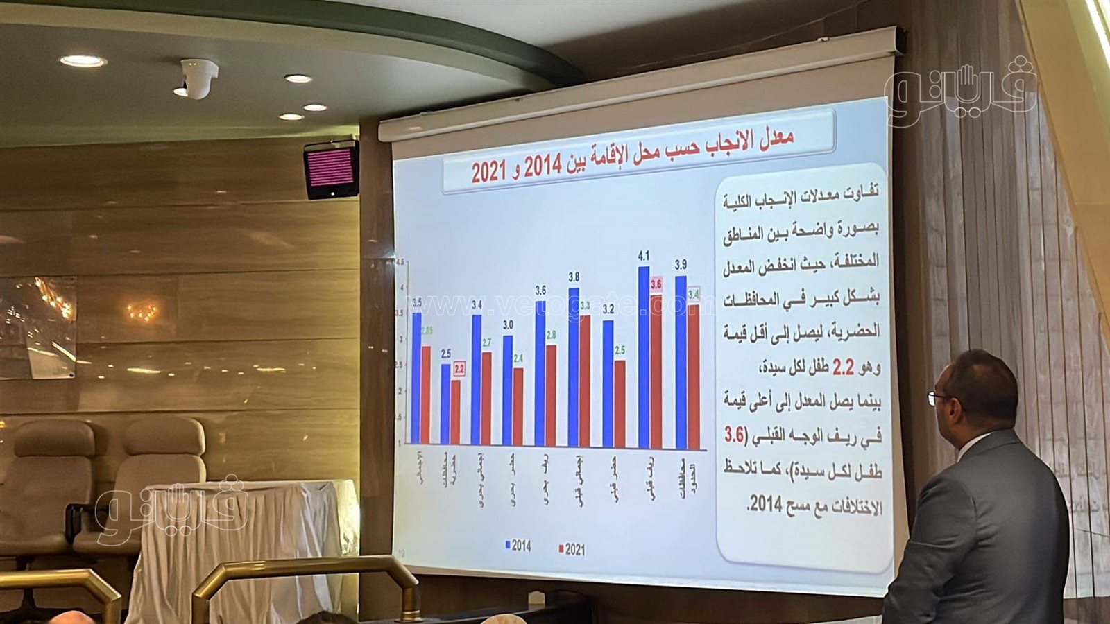 الاحصاء 65% نسبة المستخدمات الحديثة لوسائل تنظيم الأسرة (4)