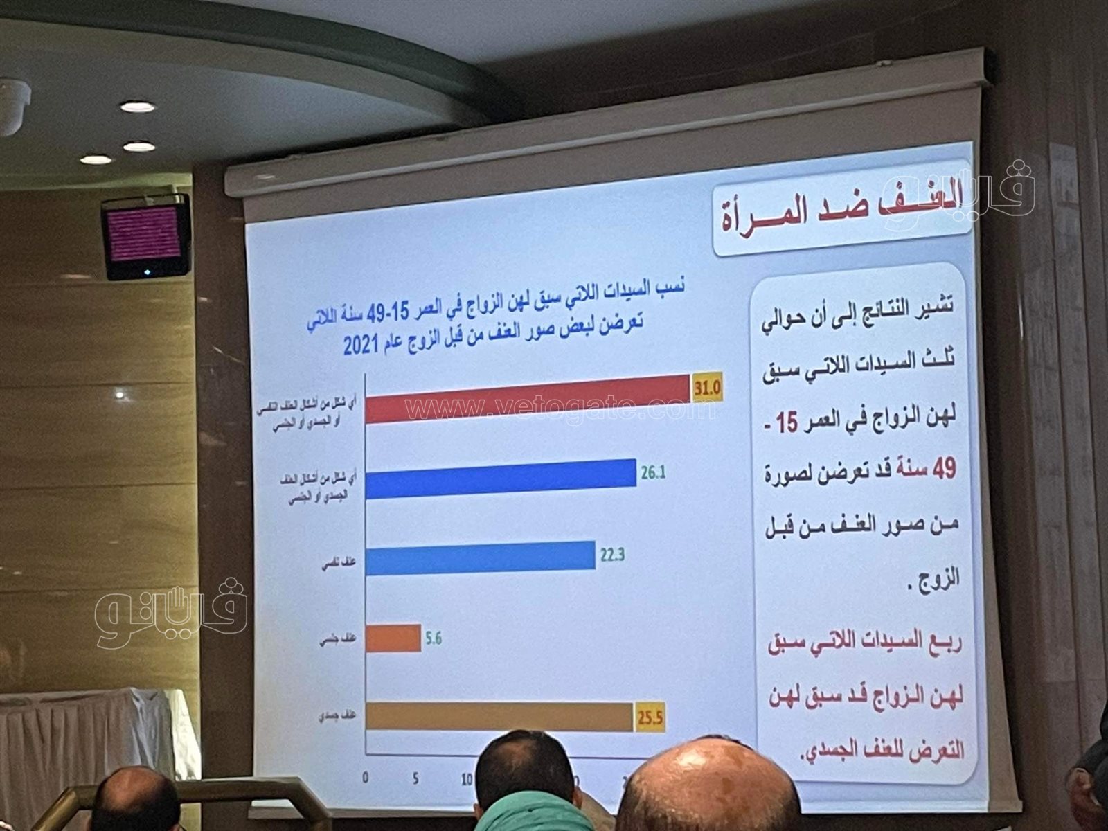 الاحصاء 65% نسبة المستخدمات الحديثة لوسائل تنظيم الأسرة (6)