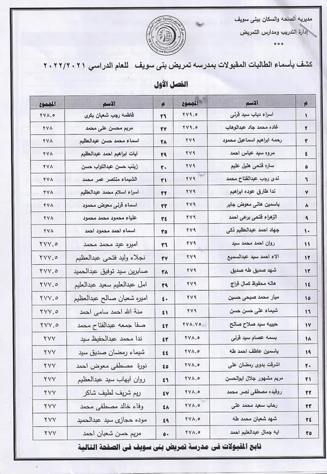 كشوف اسماء الطلاب والطالبات المقبولين بمدارس تمريض الصحة ببني سويف (5)