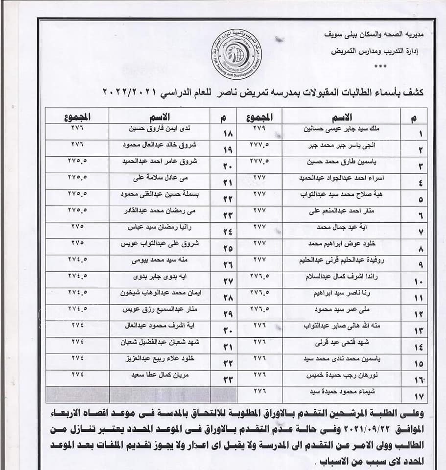 كشوف اسماء الطلاب والطالبات المقبولين بمدارس تمريض الصحة ببني سويف (14)