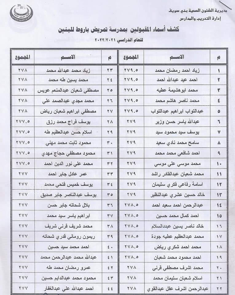 كشوف اسماء الطلاب والطالبات المقبولين بمدارس تمريض الصحة ببني سويف (16)