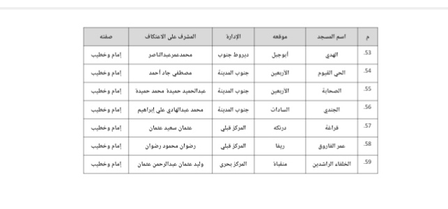 IMG_٢٠٢٣٠٤٠٧_١٥٥١١٩
