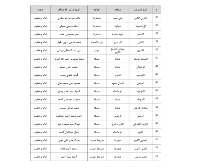 IMG_٢٠٢٣٠٤٠٧_١٥٥٠٤٤
