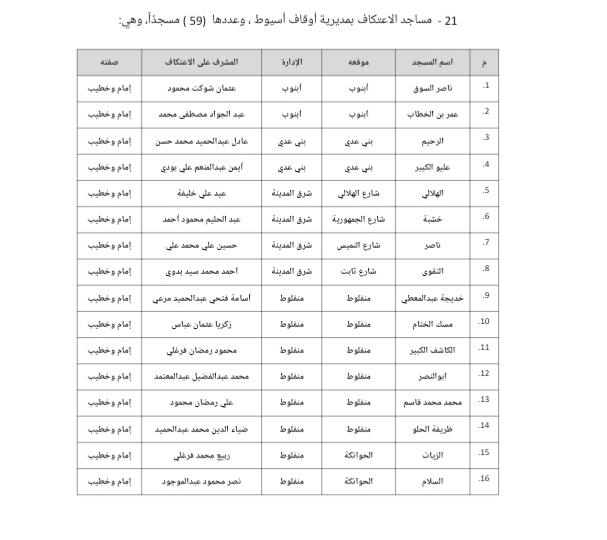 IMG_٢٠٢٣٠٤٠٧_١٥٤٩٢١