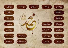 نَسبُ الرسول المصطفى ﷺ ويوم ميلاده | الجزيرة نت