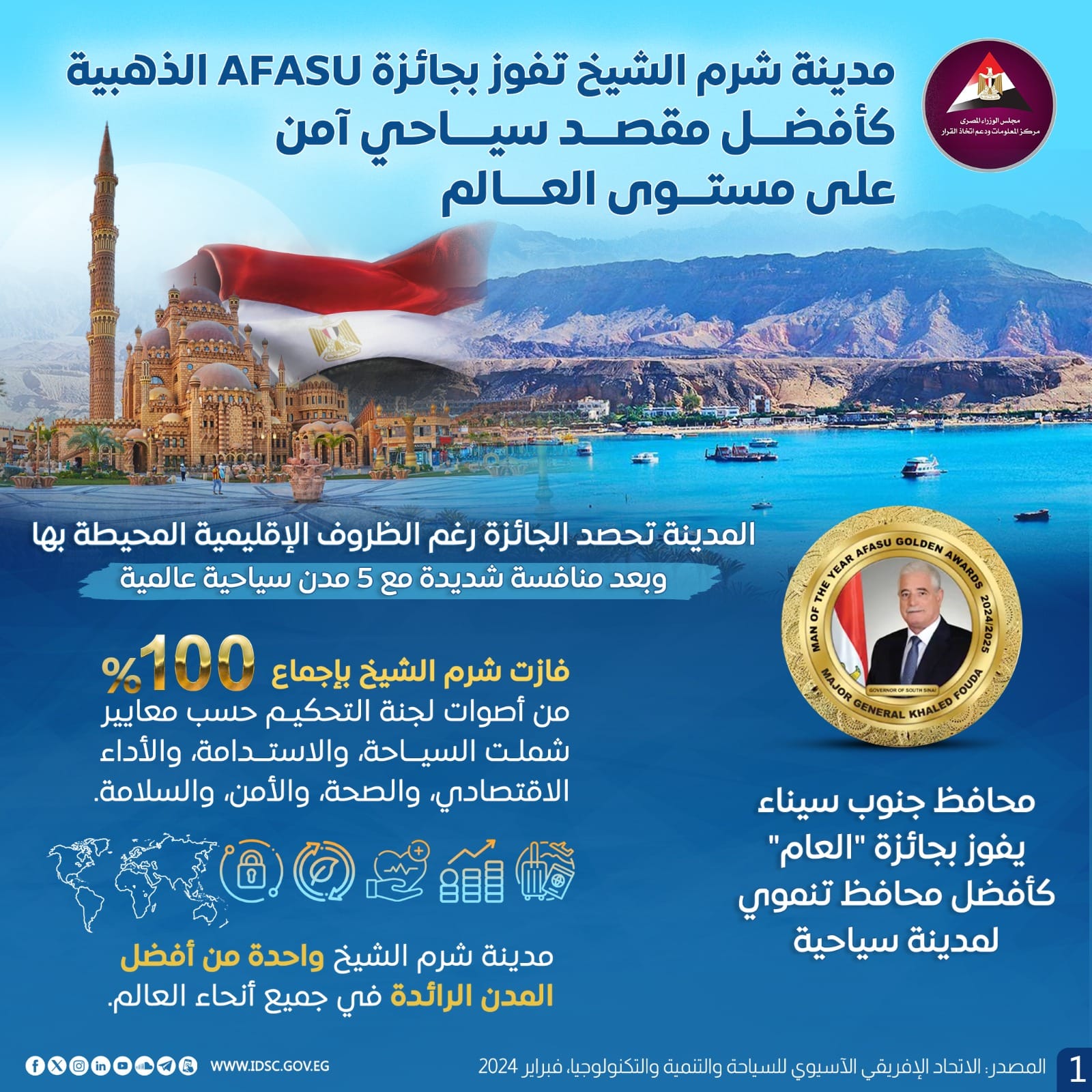شرم الشيخ تفوز بجائزة أفضل مقصد سياحي آمن على مستوى العالم (إنفوجراف)
