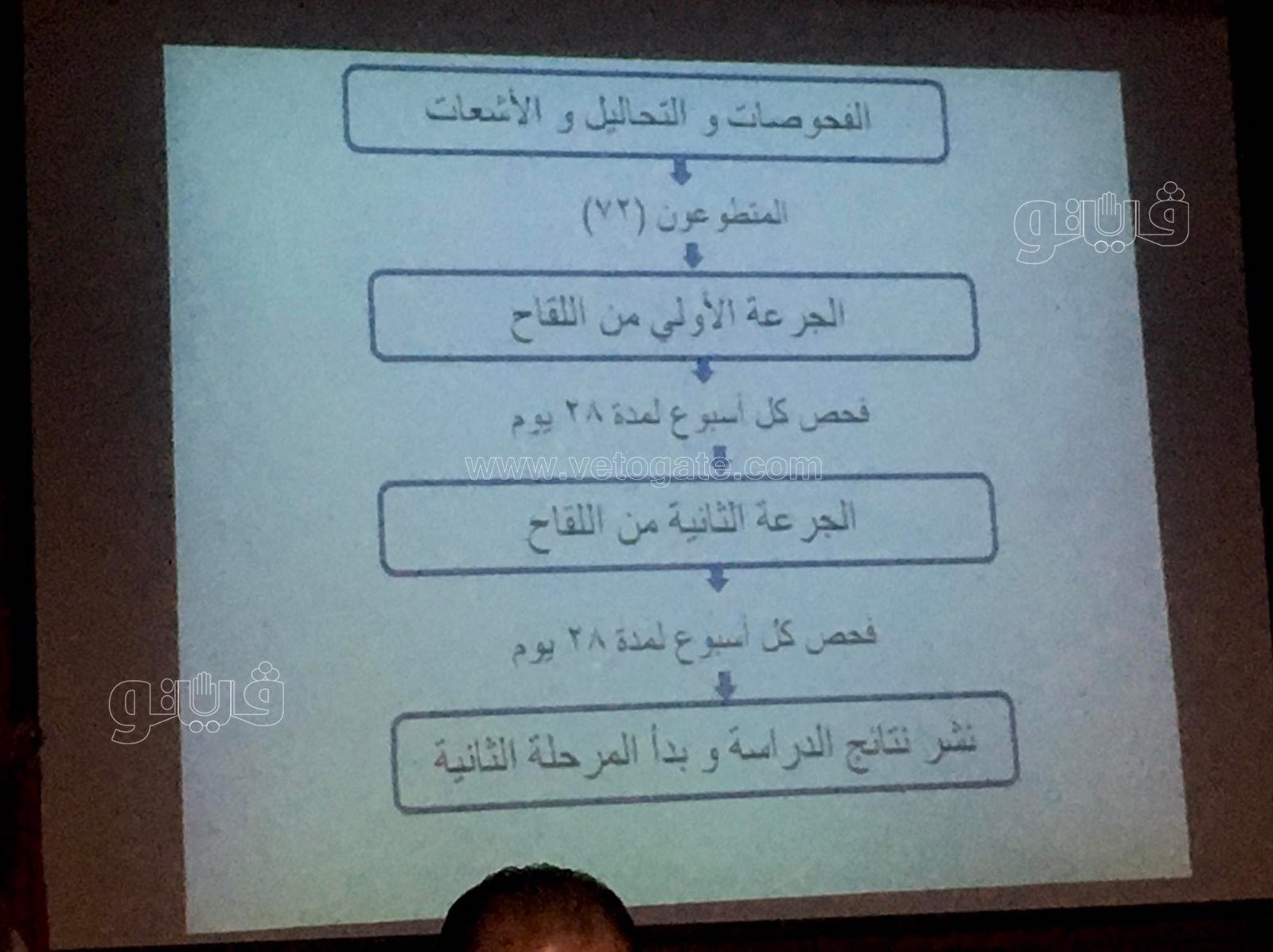 المؤتمر الصحفي الذي يعقده الدكتور خالد عبد الغفار وزير التعليم العالى والبحث العلمى اليوم الأحد (10)