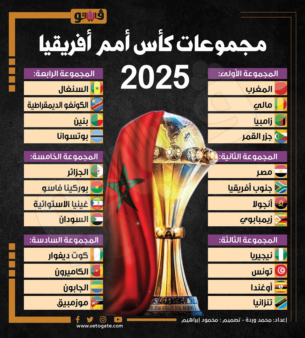 مجموعات بطولة كأس الأمم الأفريقية 2025