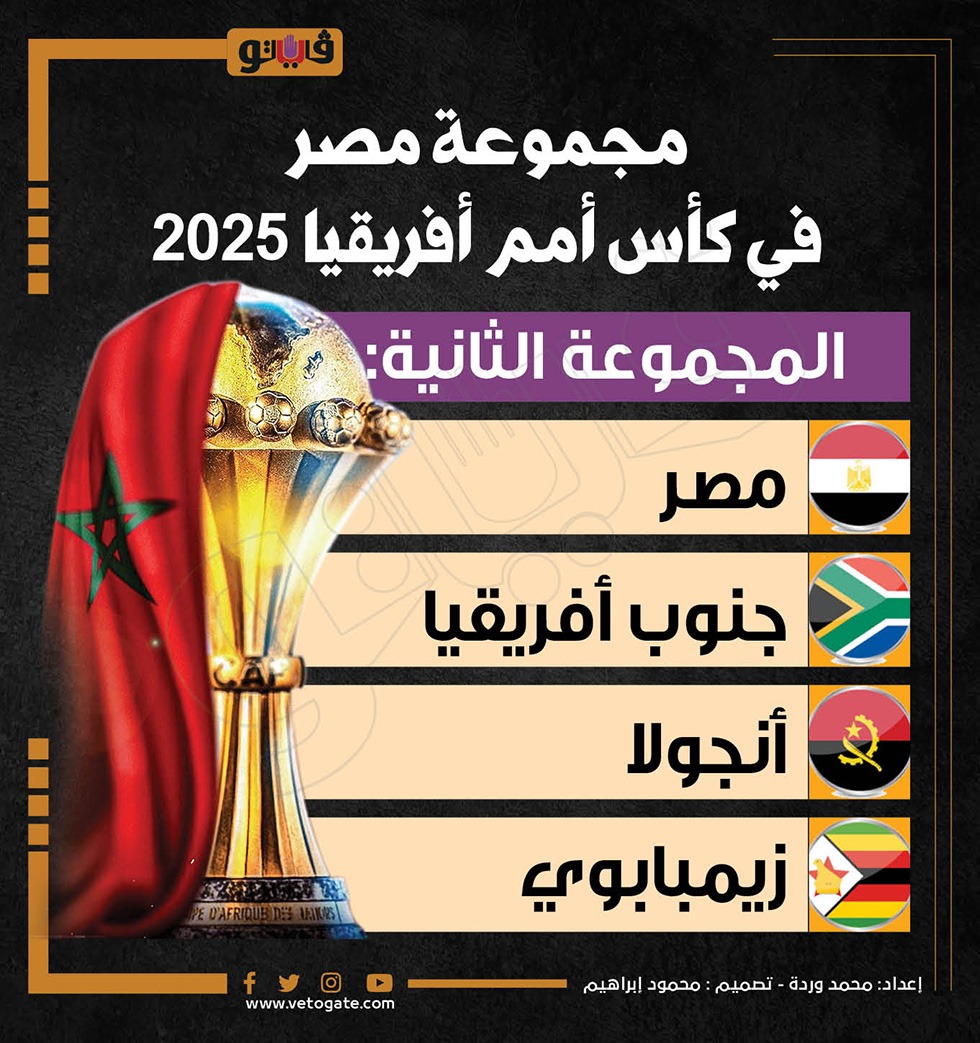 مجموعة مصر في بطولة كأس الأمم الأفريقية 2025