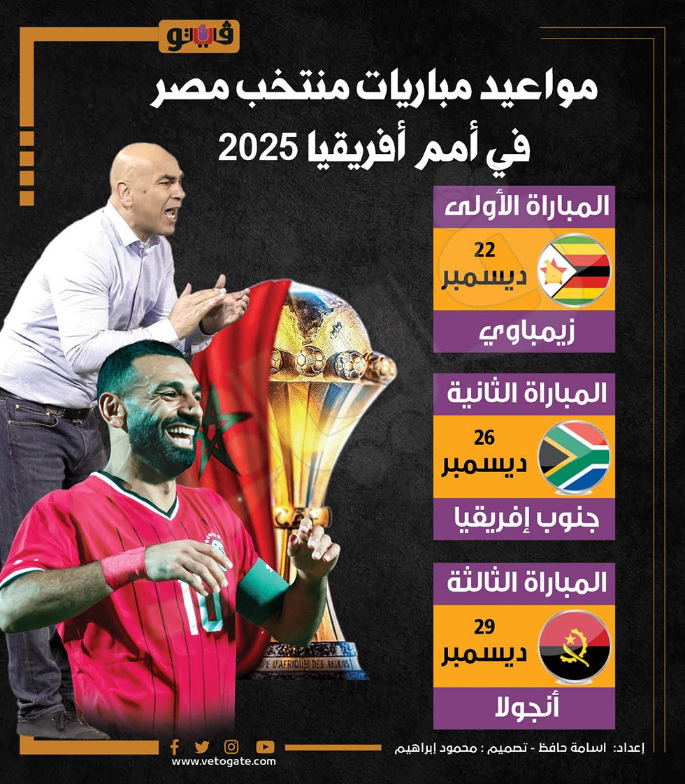مواعيد مباريات مصر في كأس أمم أفريقيا 2025