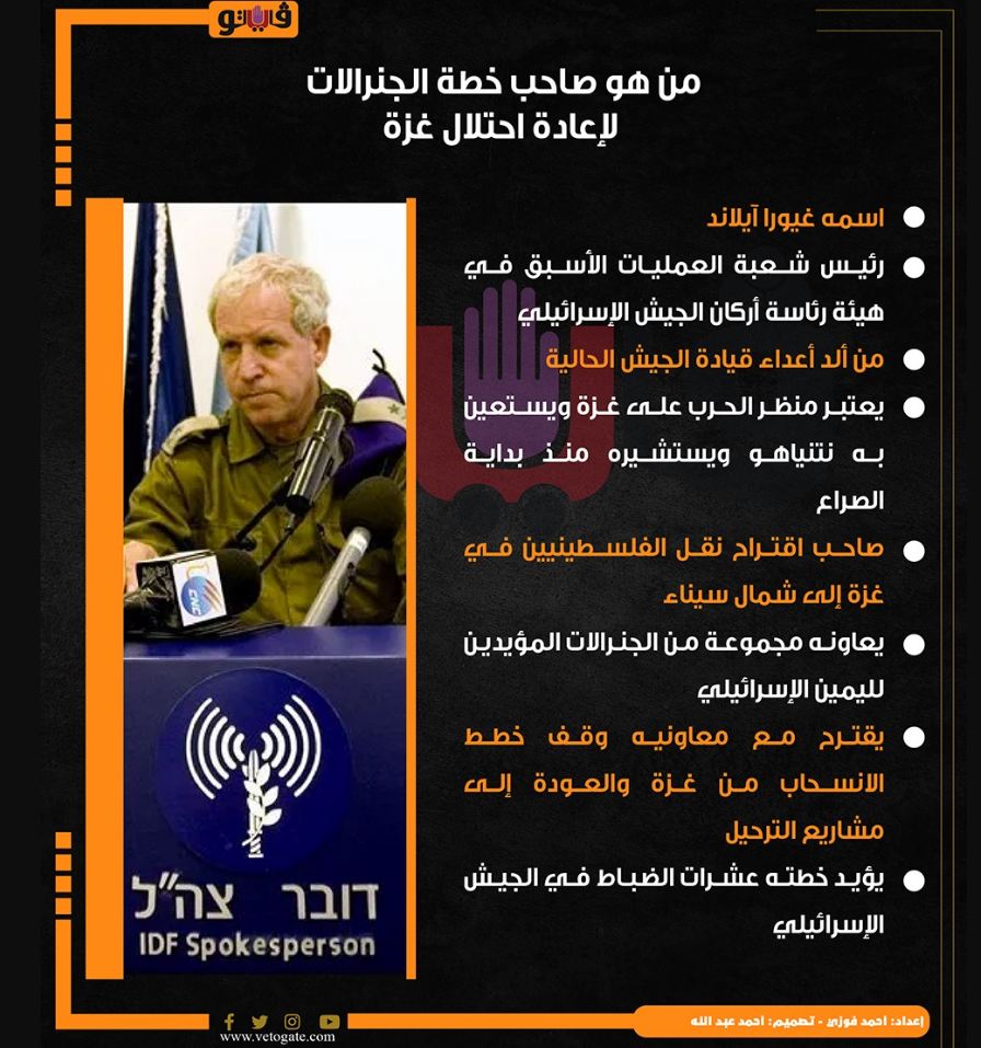 غيورا آيلاند، فيتو