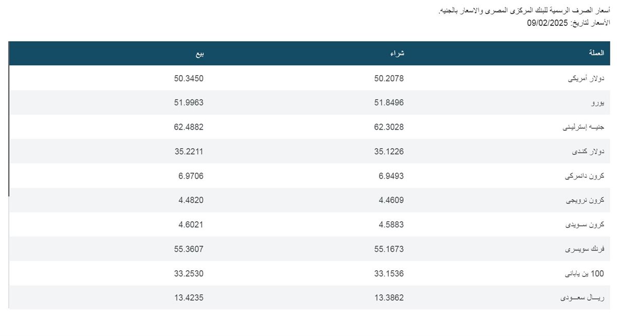 اسعار العملات اليوم - فيتو