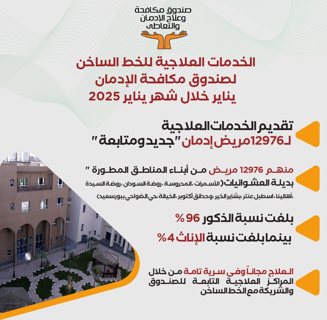 صندوق مكافحة وعلاج الادمان، فيتو