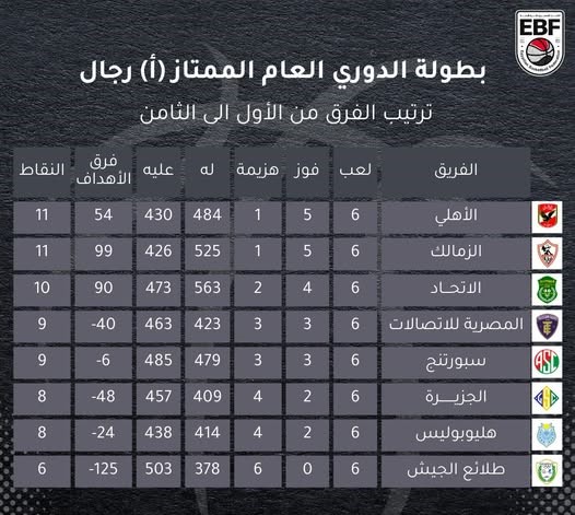 جدول دوري السوبر لكرة السلة، فيتو