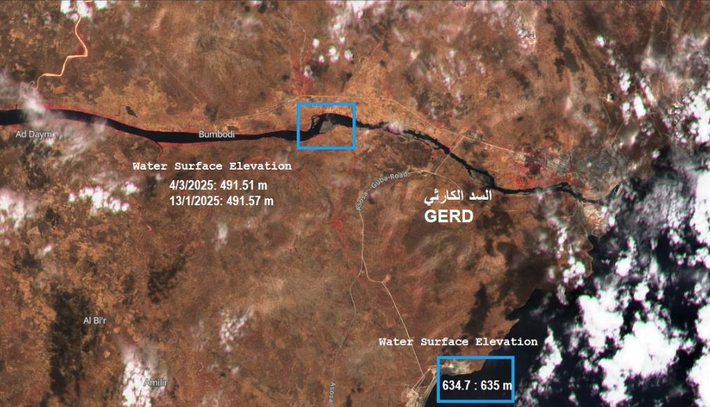 منسوب النيل الأزرق وعلاقته بسد النهضة، فيتو