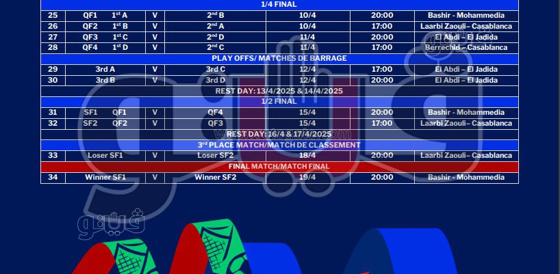 الجدول الكامل لبطولة أمم إفريقيا للناشئين تحت 17 سنة، فيتو