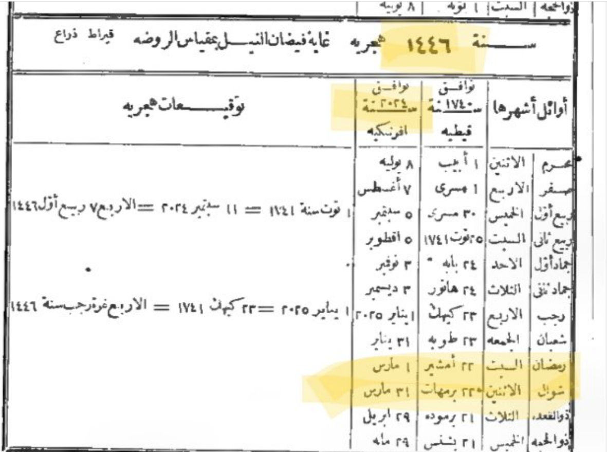 كتاب التوفيقات الإلهامية، فيتو
