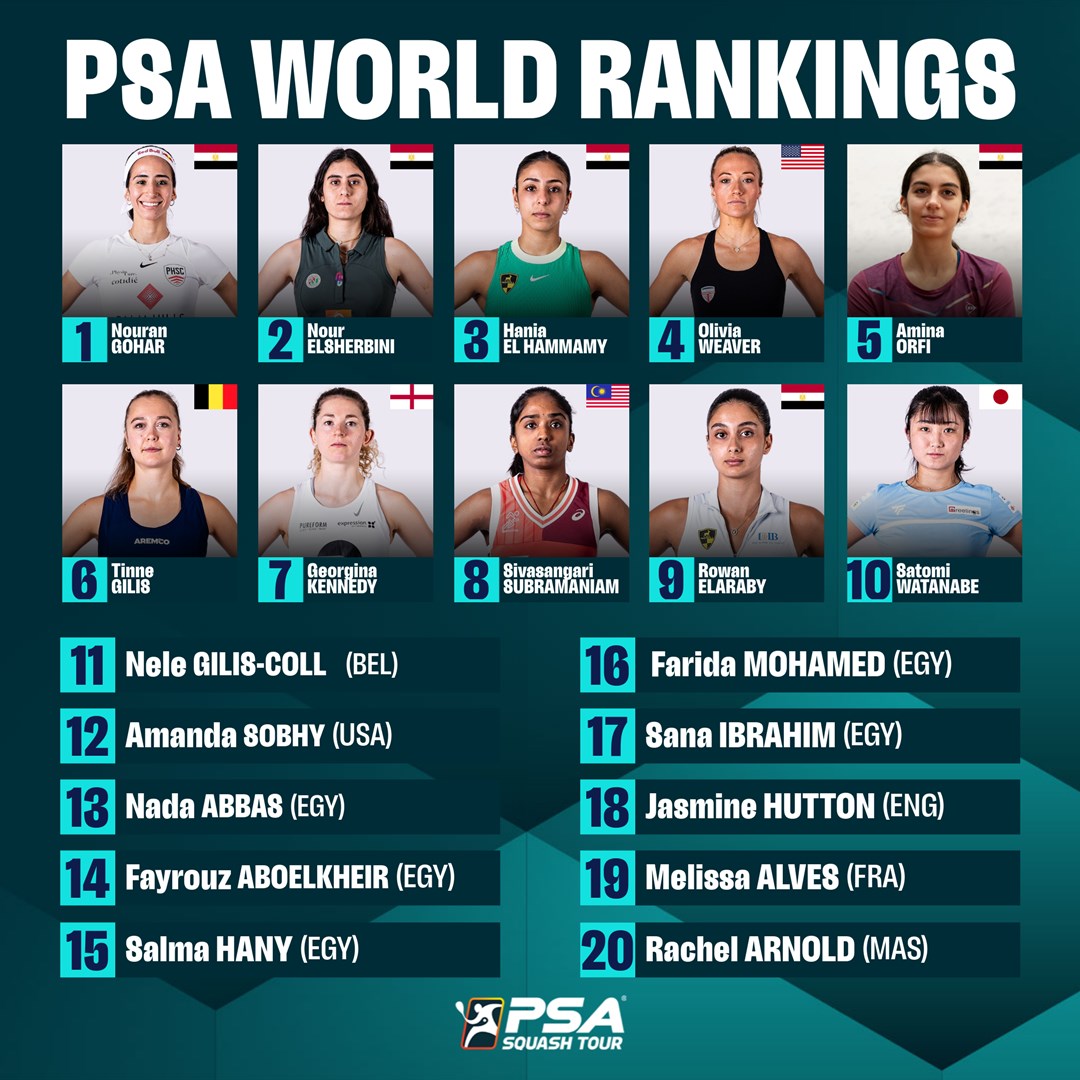 تصنيف اللاعبات، فيتو