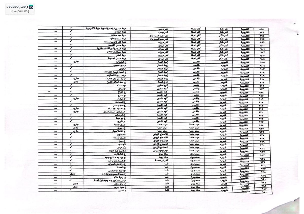اعتماد الاحوزة العمرانية للقري والمدن بالقليوبية،فيتو