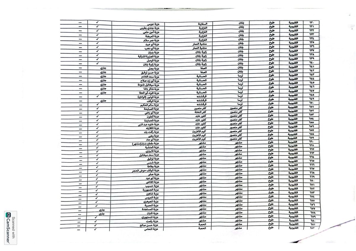 اعتماد الاحوزة العمرانية للقري والمدن بالقليوبية،فيتو