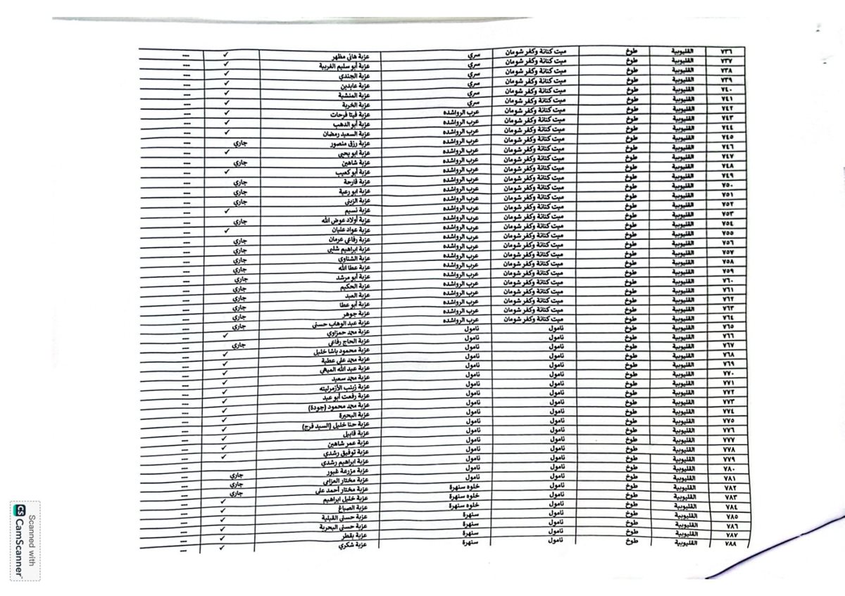 اعتماد الاحوزة العمرانية للقري والمدن بالقليوبية،فيتو