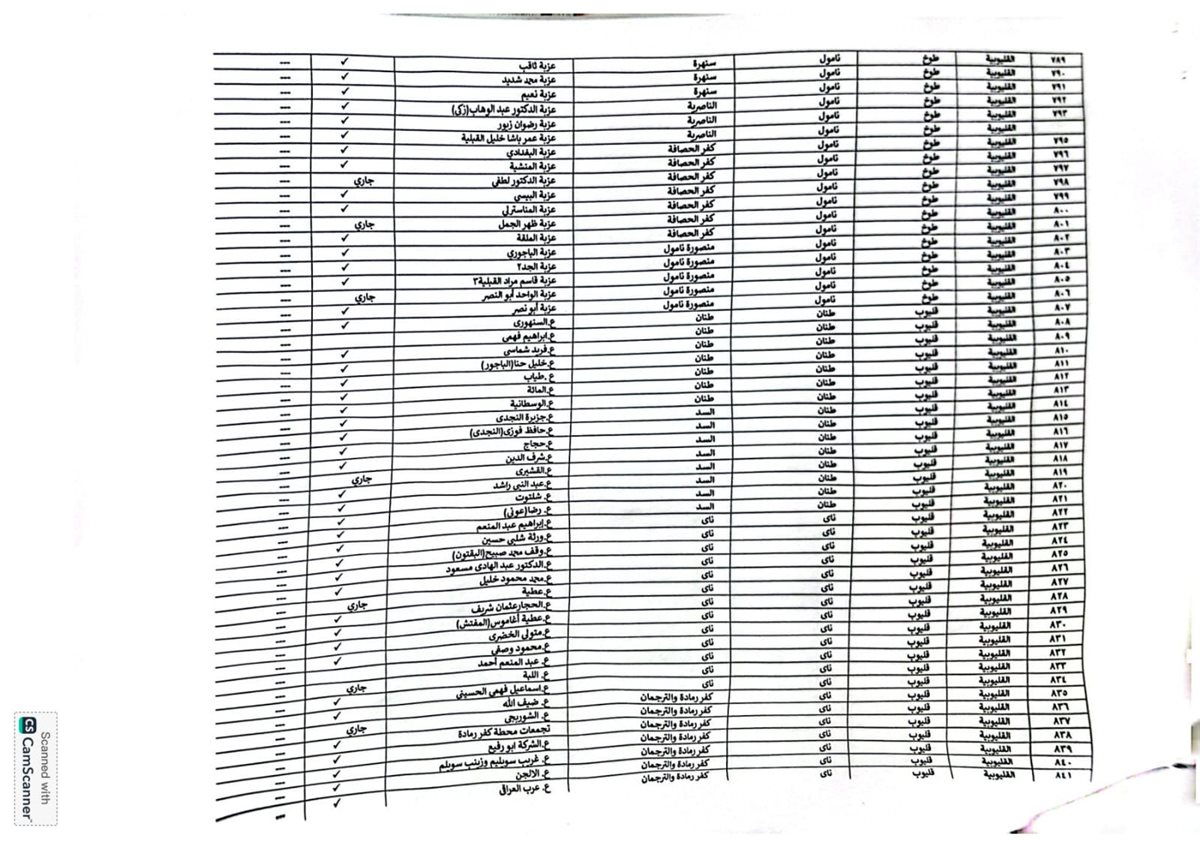 اعتماد الاحوزة العمرانية للقري والمدن بالقليوبية،فيتو