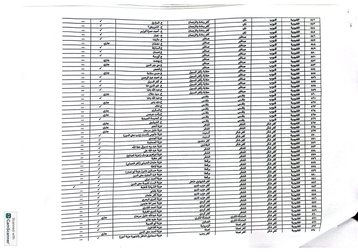 اعتماد الاحوزة العمرانية للقري والمدن بالقليوبية،فيتو