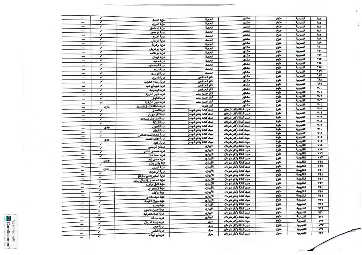 اعتماد الاحوزة العمرانية للقري والمدن بالقليوبية،فيتو