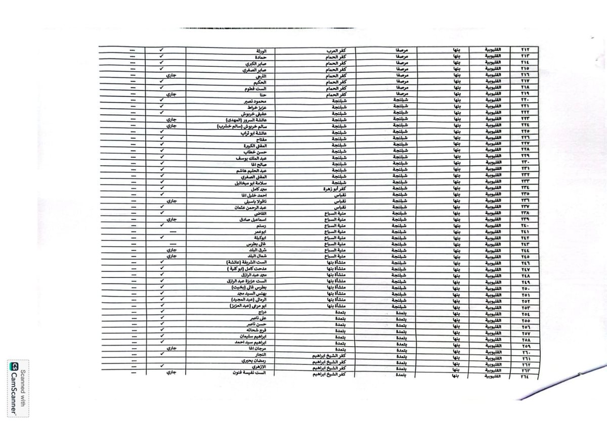 اعتماد الاحوزة العمرانية للقري والمدن بالقليوبية،فيتو