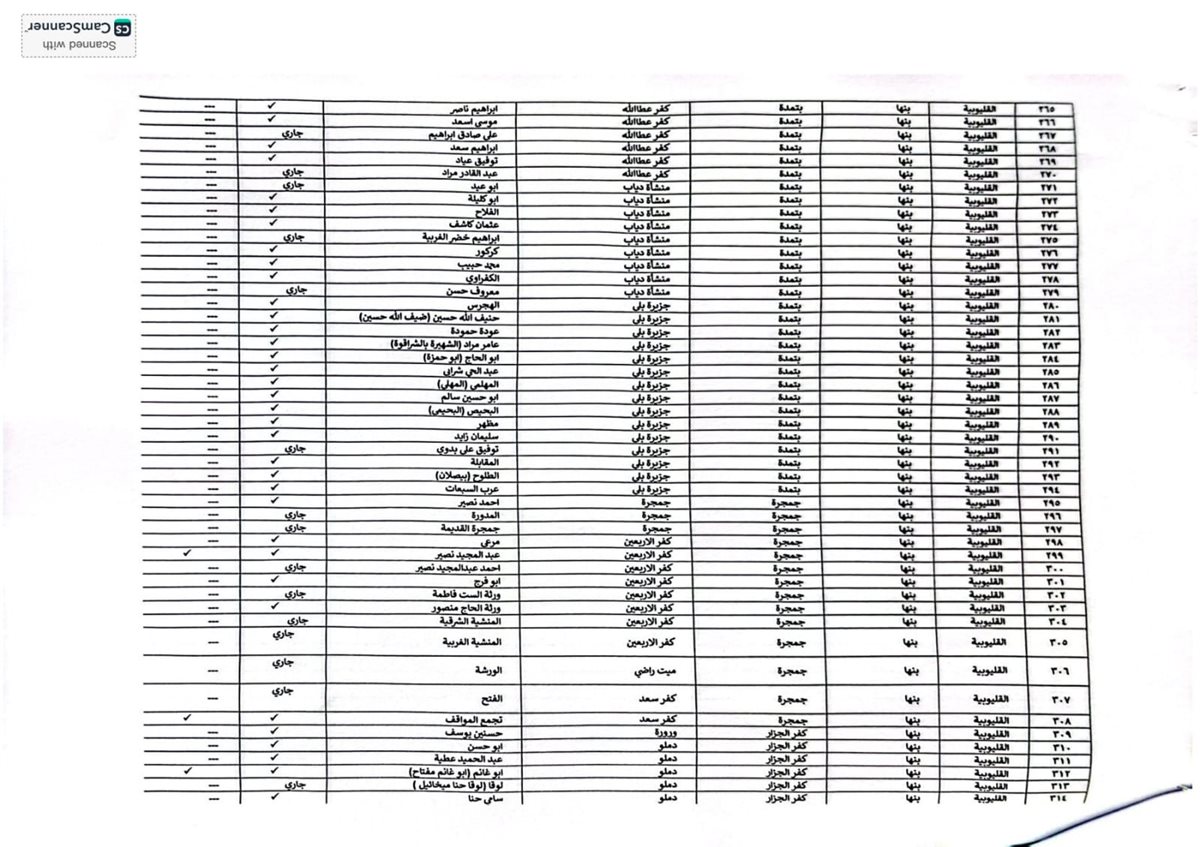 اعتماد الاحوزة العمرانية للقري والمدن بالقليوبية،فيتو