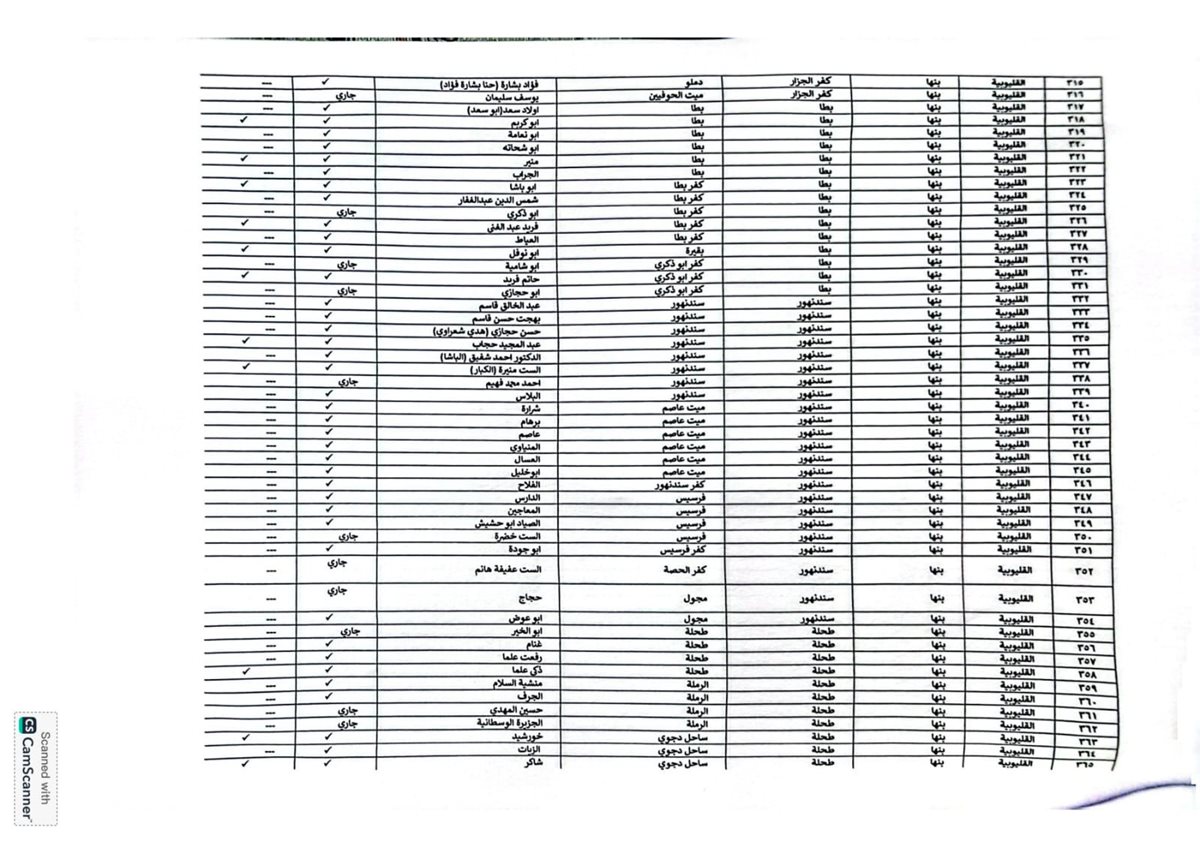 اعتماد الاحوزة العمرانية للقري والمدن بالقليوبية،فيتو