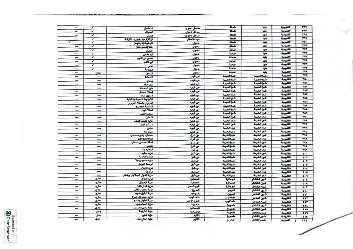 اعتماد الاحوزة العمرانية للقري والمدن بالقليوبية،فيتو