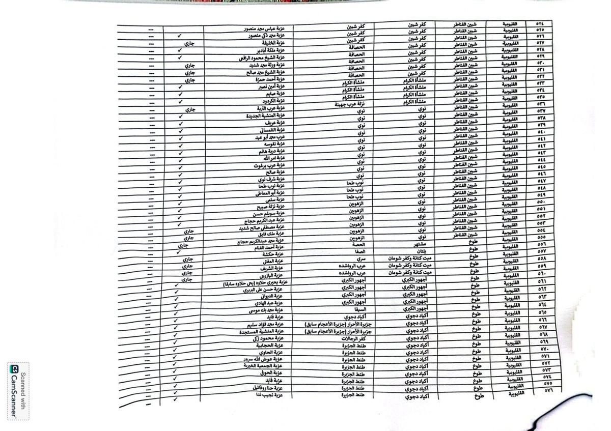 اعتماد الاحوزة العمرانية للقري والمدن بالقليوبية،فيتو