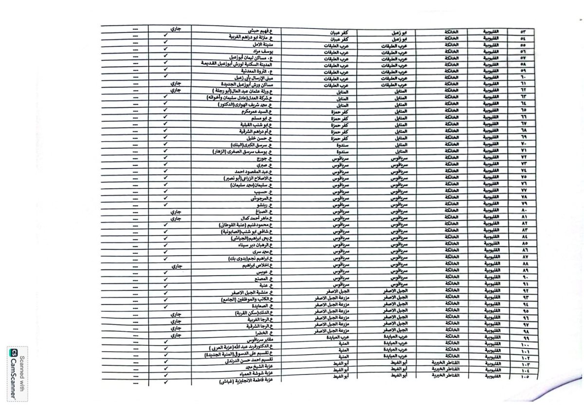 اعتماد الاحوزة العمرانية للقري والمدن بالقليوبية،فيتو