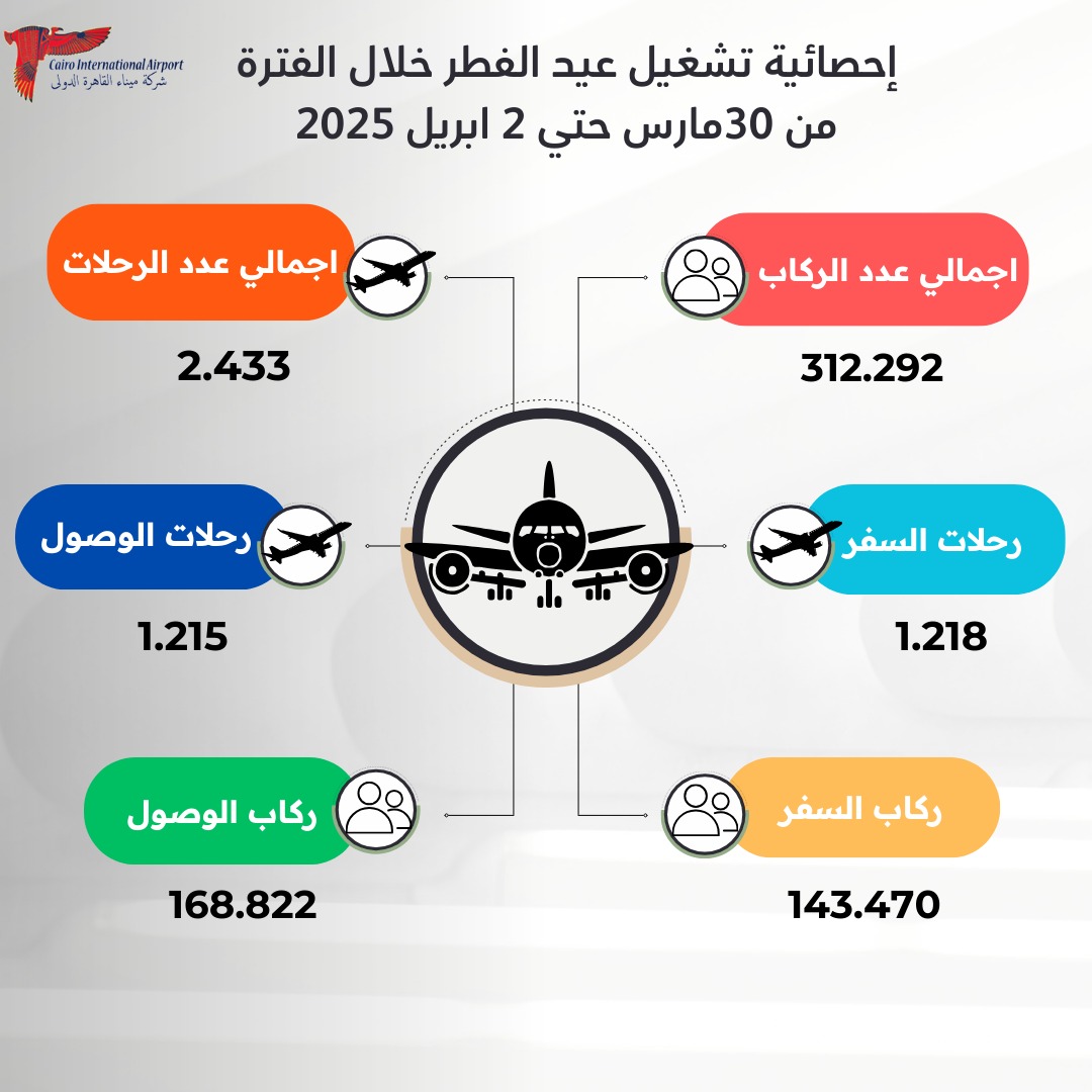حركة المسافرين بمطار القاهرة الدولي خلال عيد الفطر