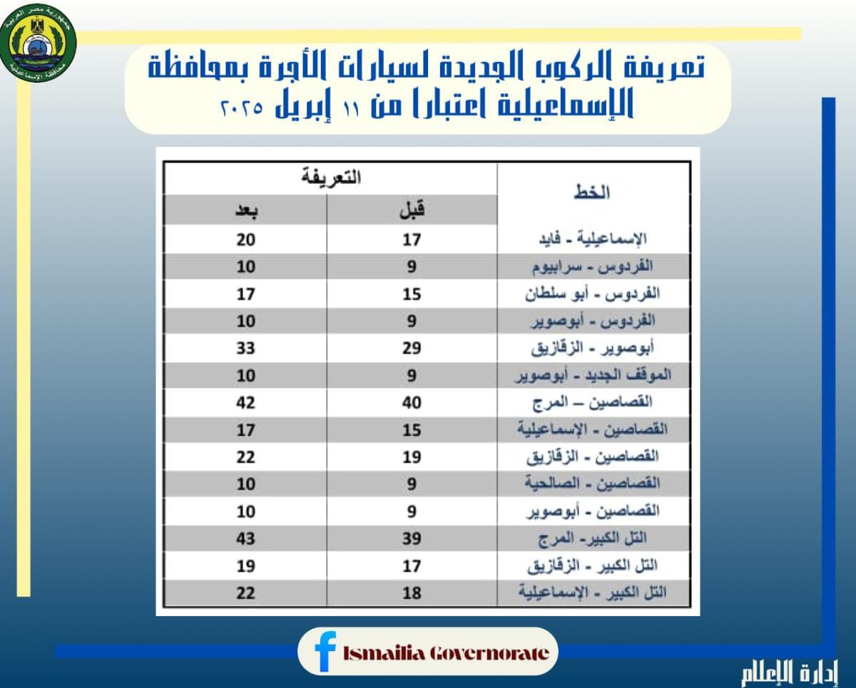 تعريفة الركوب الجديدة، فيتو