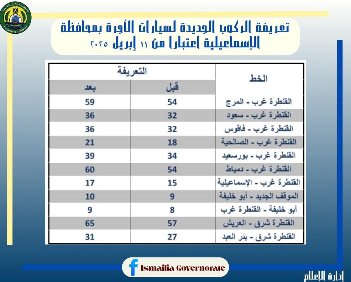 تعريفة الركوب الجديدة، فيتو