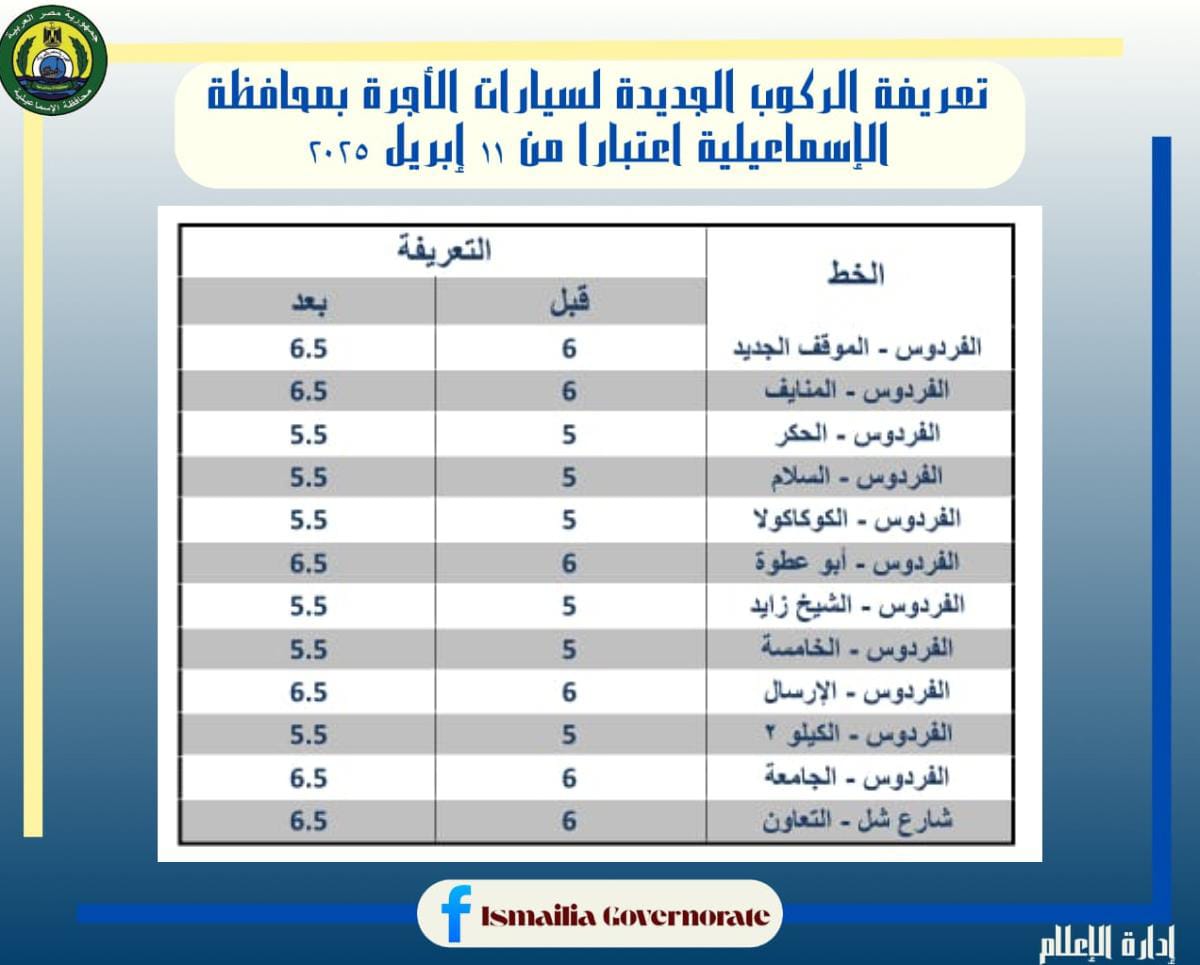 تعريفة الركوب الجديدة، فيتو