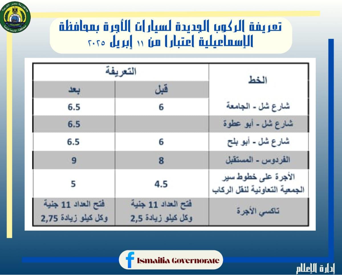 تعريفة الركوب الجديدة، فيتو