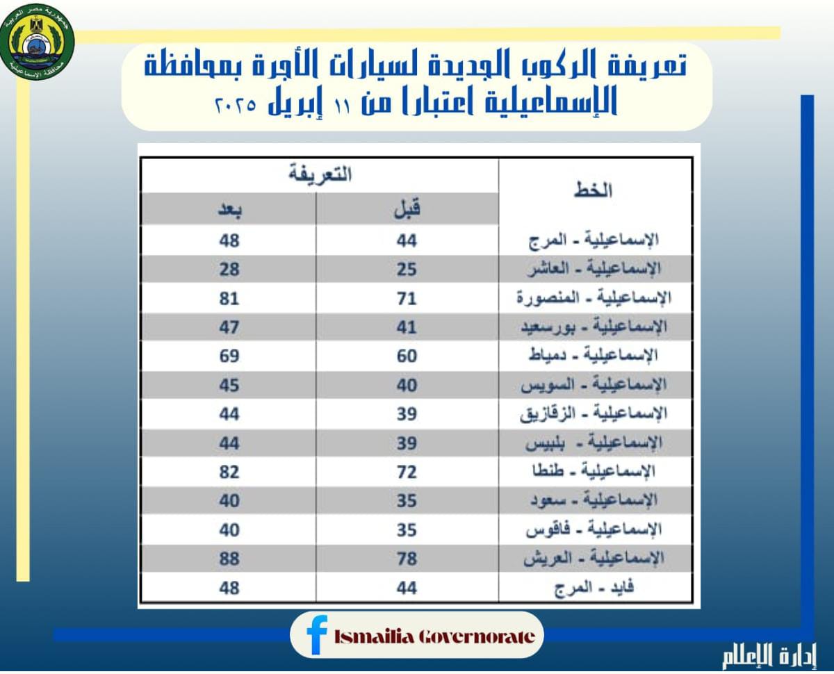 تعريفة الركوب الجديدة، فيتو