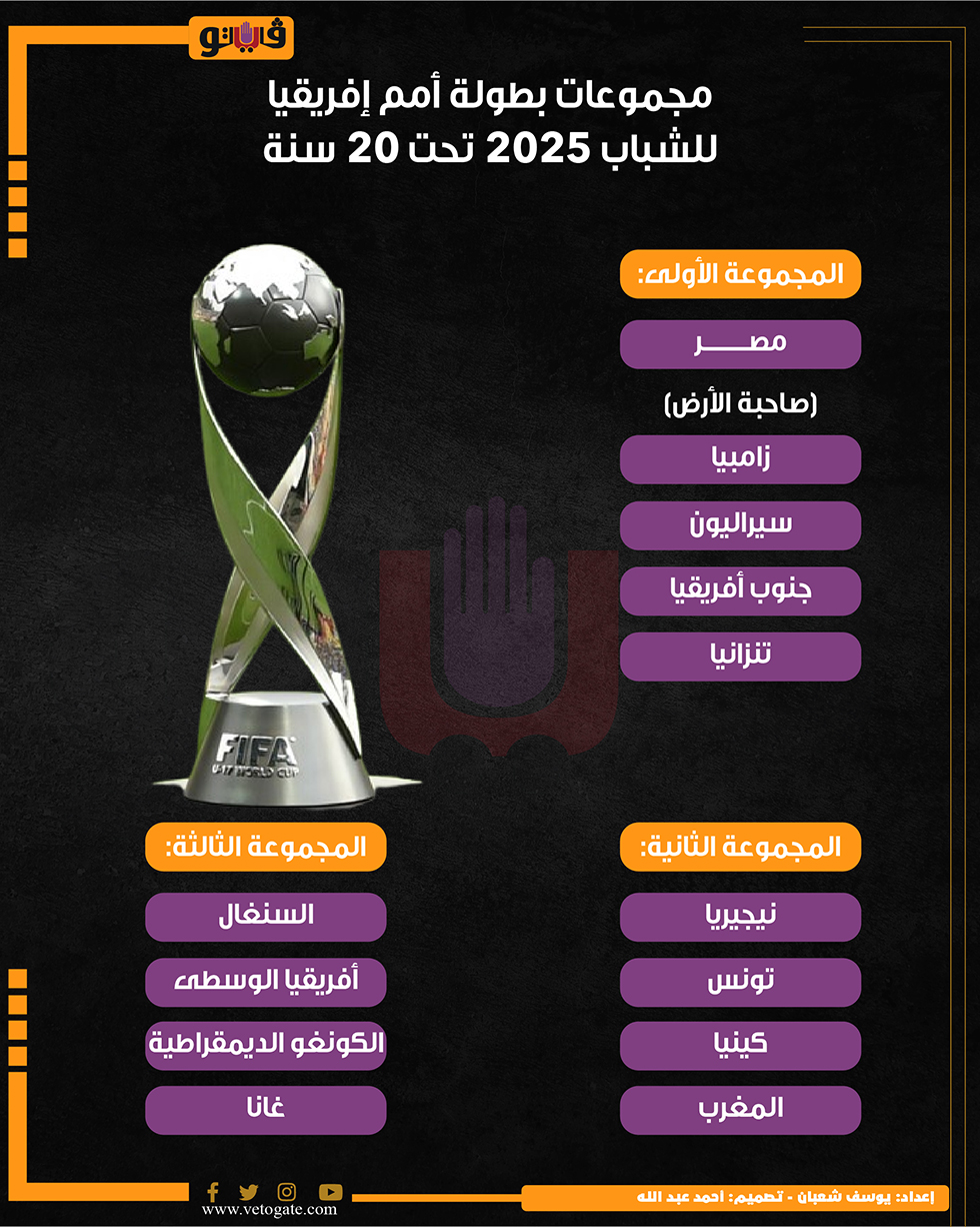 مجموعات أمم افريقيا للشباب 2025، فيتو<br> 
