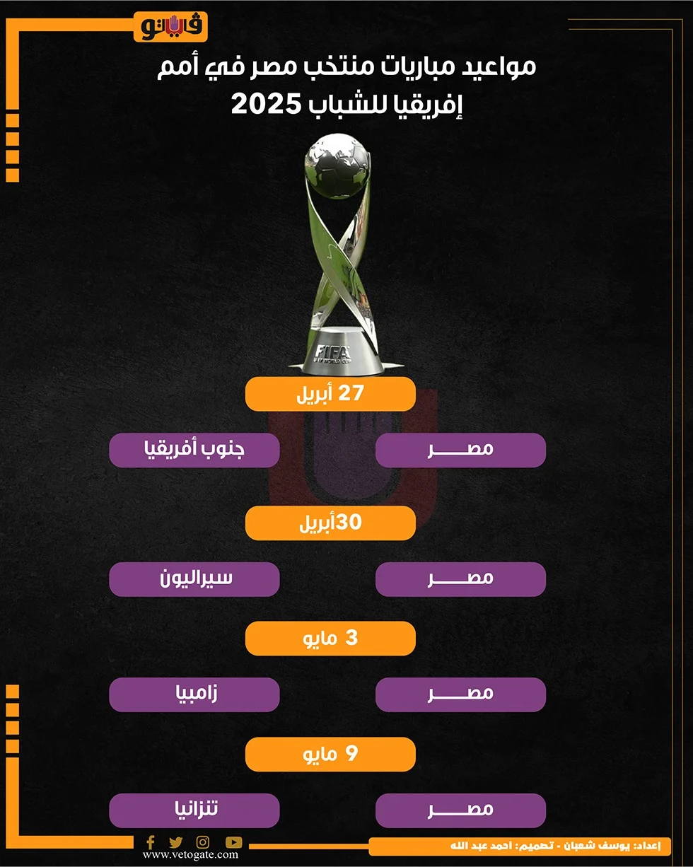 مواعيد مباريات مصر في أمم افريقيا للشباب، فيتو