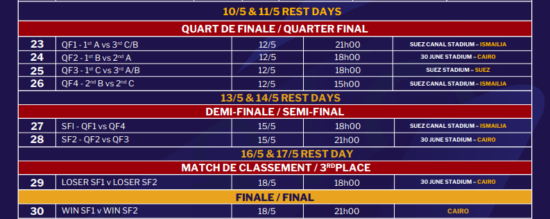 جدول مباريات أمم افريقيا للشباب، فيتو