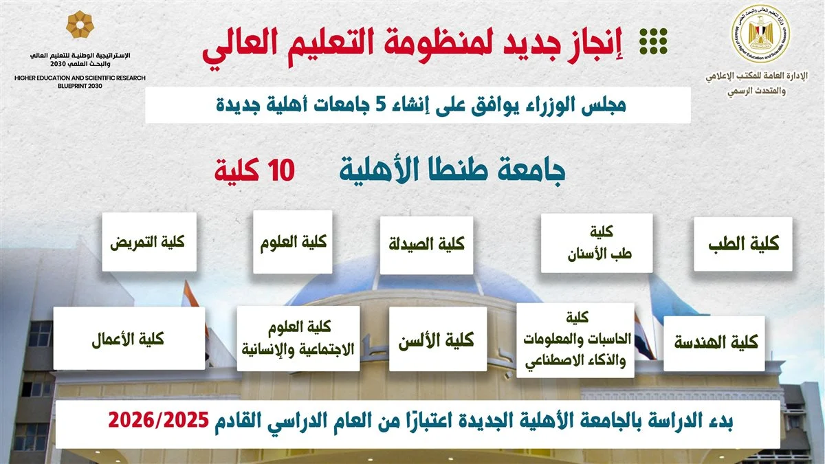 جامعة طنطا الأهلية الجديدة