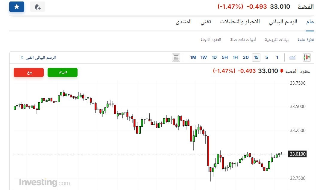 مؤشر الفضة - فيتو 